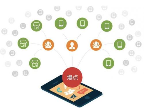 桦南为什么越来越多的企业通过软文营销来引流